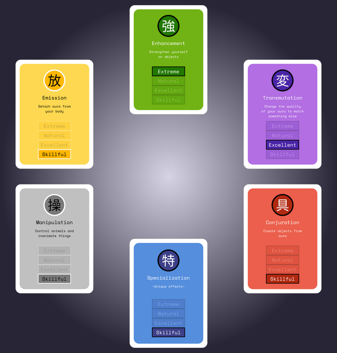 cards and gameplay for Nen Masters